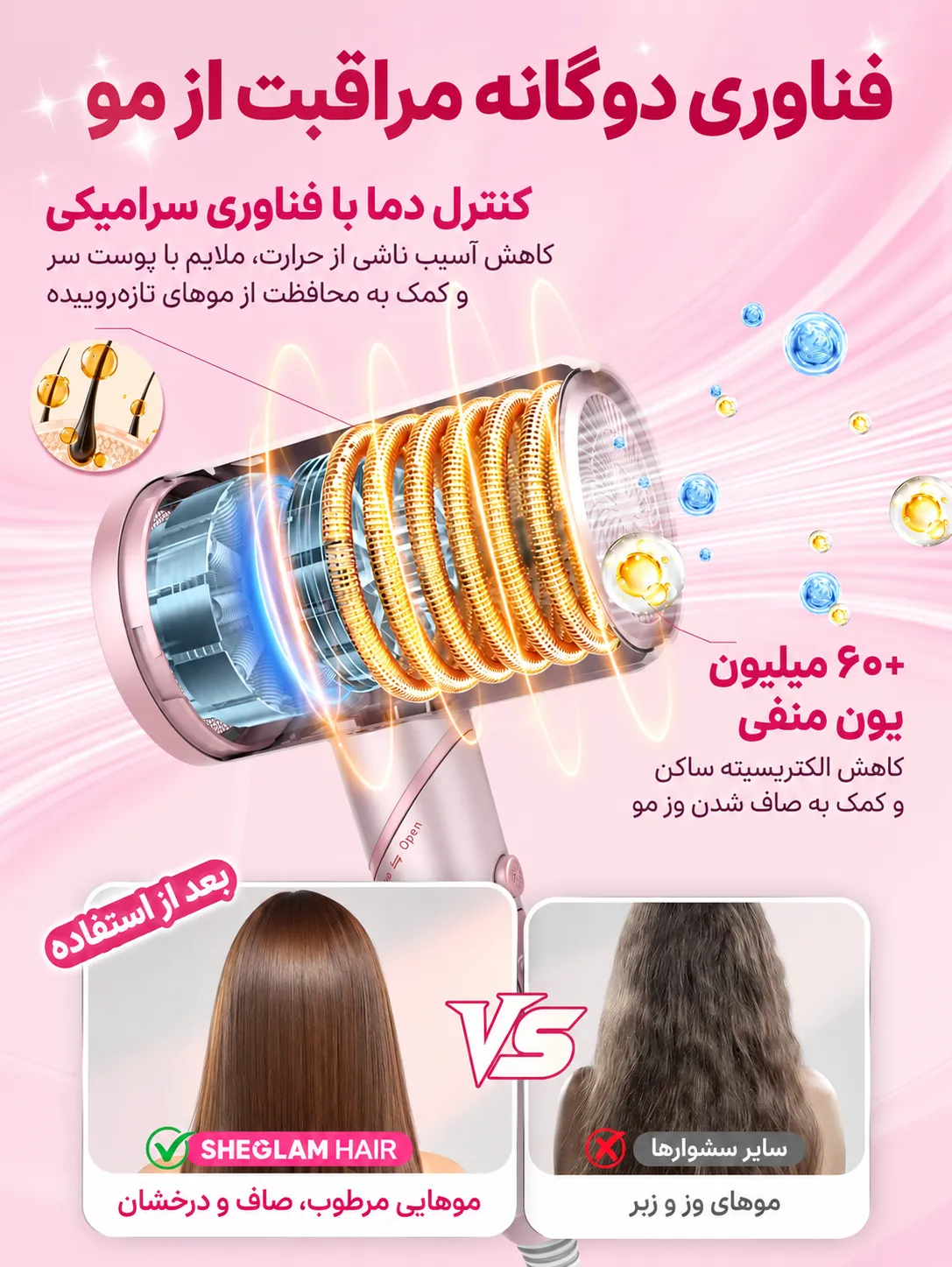 اینفوگرافیک سشوار شیگلم هیر با نمای برش‌خورده از المنت داخلی و مقایسه تصویری موهای صاف و براق با موهای وز